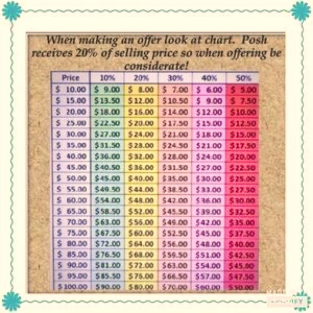 Please be considerate when making offers, Thanks